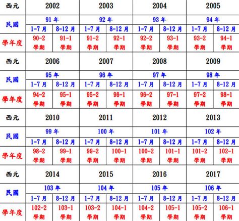 西元2000年農曆|2000 (庚辰 肖龍 年公曆與農曆日期對照表